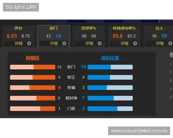 世界杯哥伦比亚对葡萄牙比赛射门次数与控球率关系深度解析