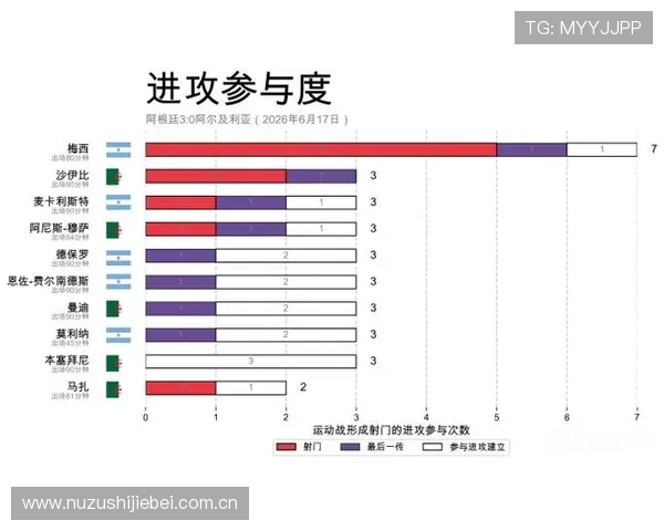 2026年世界杯阿根廷对阵阿尔及利亚比赛阵型变化趋势与战术应对分析